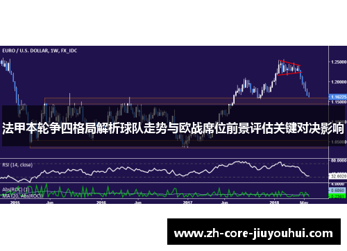 法甲本轮争四格局解析球队走势与欧战席位前景评估关键对决影响